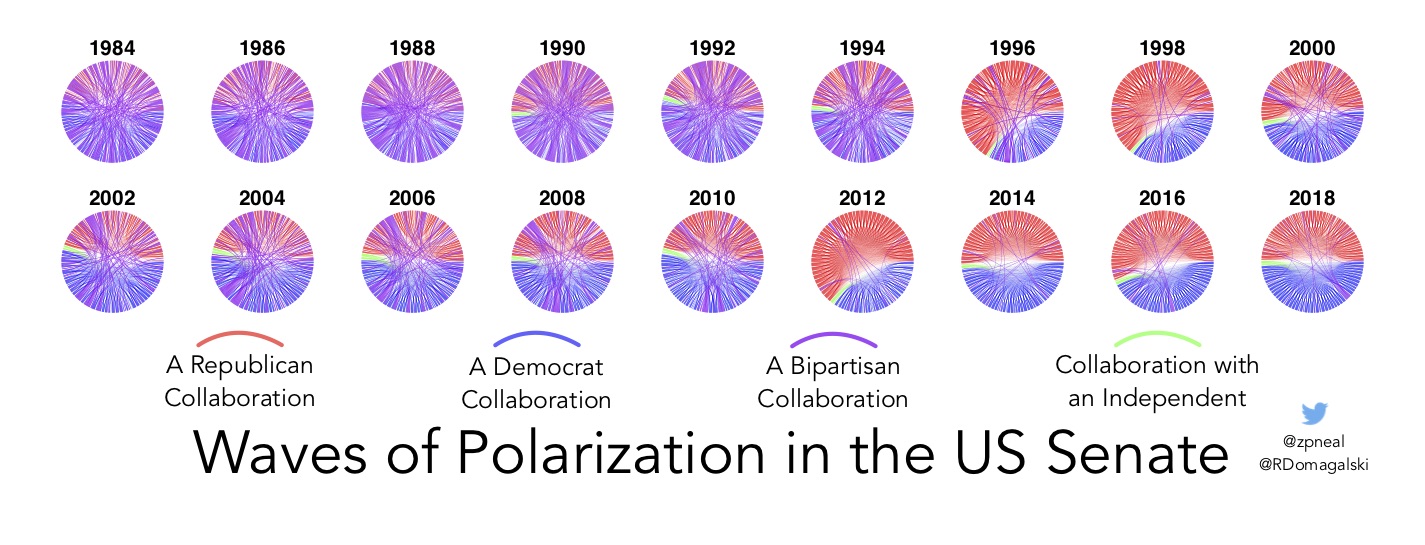 L. Waves of Polarization
